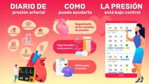 Cómo medir la presión arterial con el teléfono móvil | Como medir la presion arterial con el telefono movil