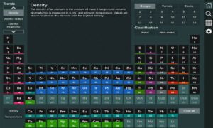 Aplicaciones de Química: conoce las 10 mejores opciones | Quimica