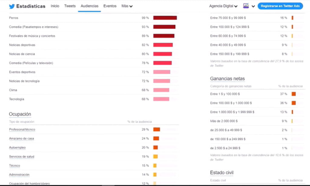 Twitter Analytics cómo funciona y cómo utilizar la herramienta