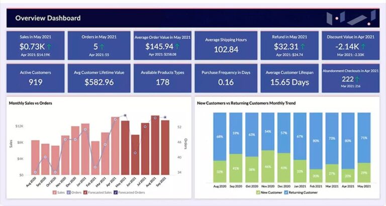 Conoce los mejores programas de análisis de datos para tu empresa ...