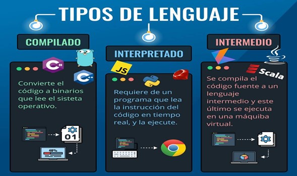 lenguajes-de-programacion