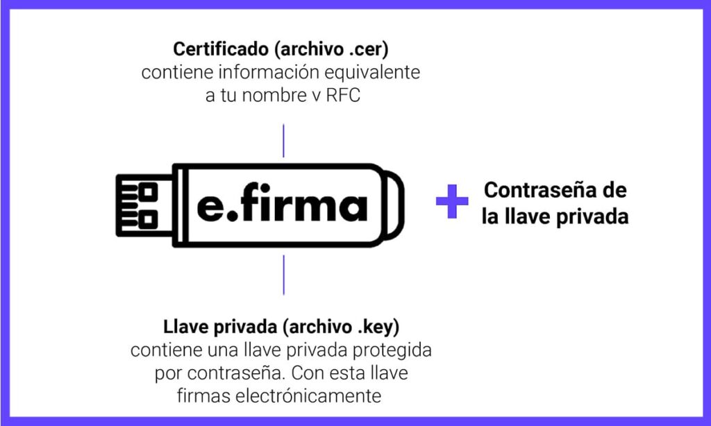 Cómo descargar gratis tu certificado de e.firma (sin ir al SAT) | Cómo descargar gratis tu certificado de e.firma sin ir al SAT2