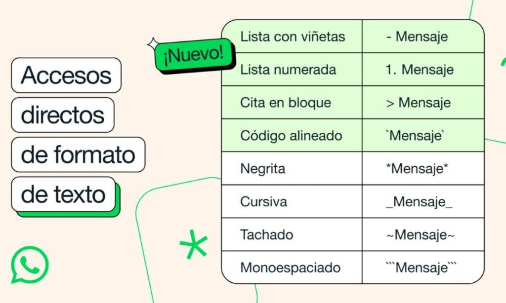 15 trucos de formato de texto de WhatsApp que debes saber | 15 trucos de formato de texto de WhatsApp que debes saber1