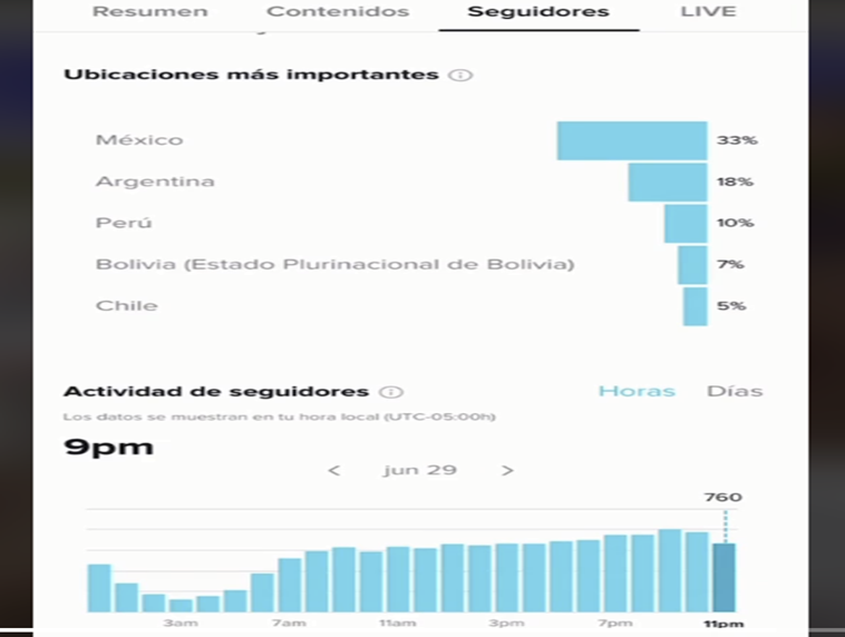 Cómo producir videos virales en español: estrategias y consejos 3 Videos virales en español