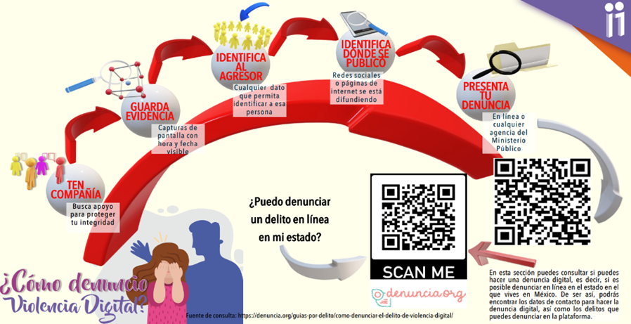 Denunciar violencia digital