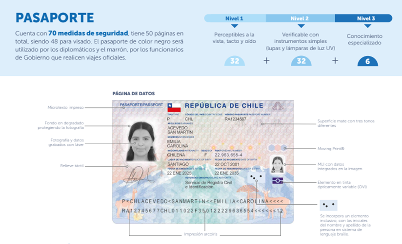 Documentos identidad nuevos en Chile