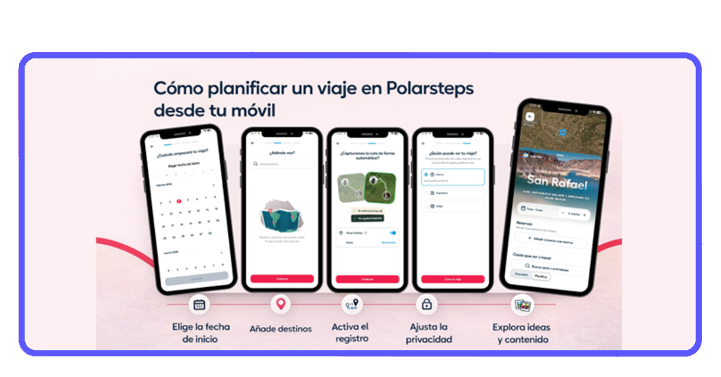Planificación de viajes